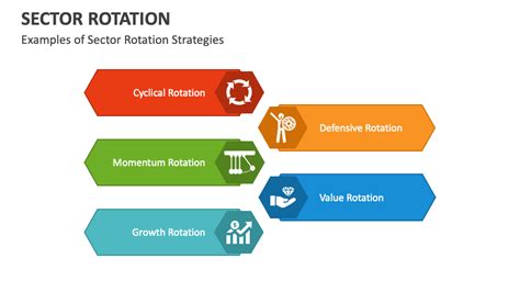 The Sector Rotation Model 的图像结果
