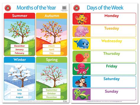 What Is Australia's Seasons at Rebecca Skinner blog