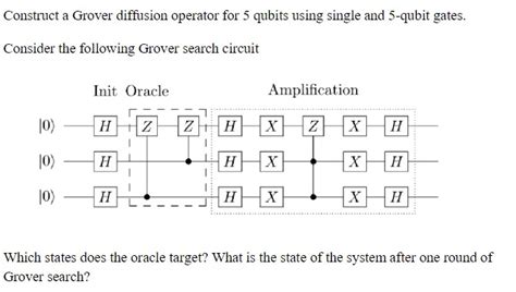 Image result for Grover Diffusion Operator