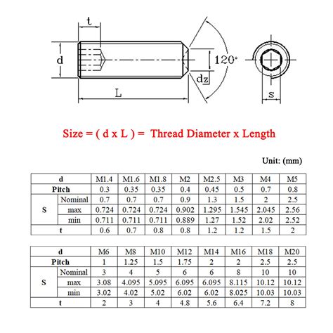 Set Screw Dimensions