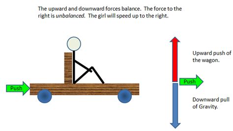 Image result for How to Move an Object Using Science