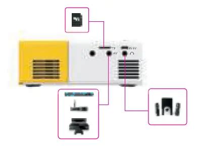 YG300 Setup Guide 的图像结果