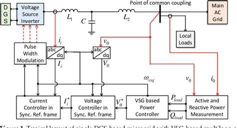 Image result for Virtual Synchronous Generator