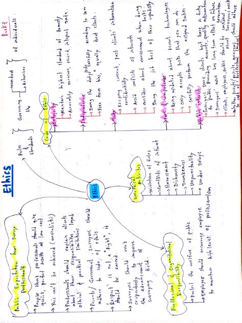 Morality Map 的图像结果