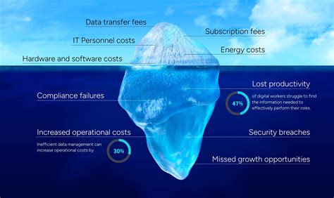 The Hidden Costs of Inefficient Data Storage: What’s Lurking Beneath ...