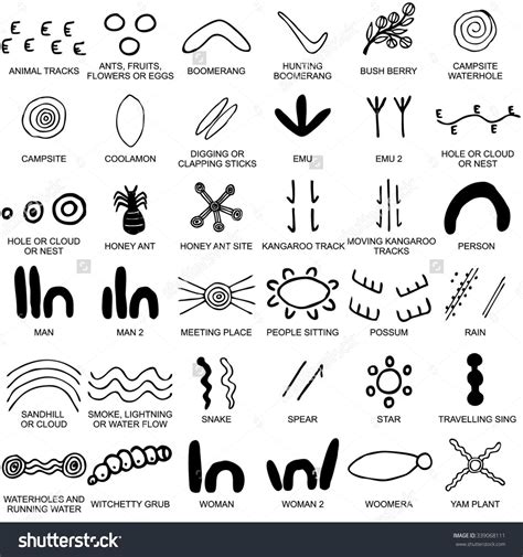 Australian Aboriginal Art Symbols