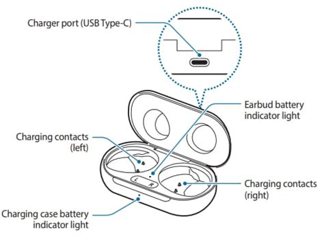 Galaxy Buds+ Device Layout & Functions | Samsung India