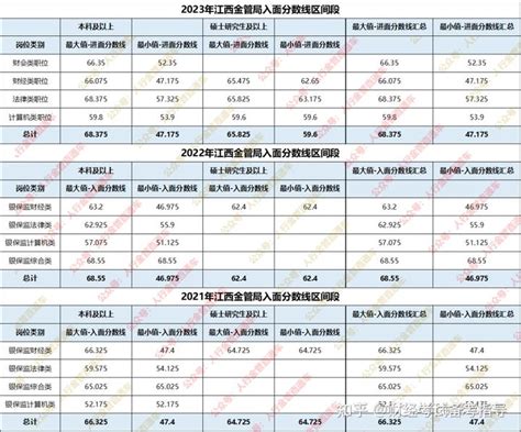 江西财经职业学院招生网