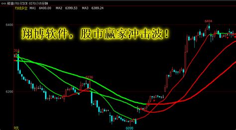 文华财经-均线多空期货指标均线趋势K线技术分析多空信号提示看盘_翔博软件