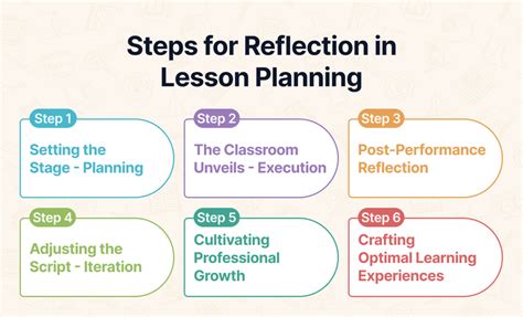 Image result for Key Stage Lesson