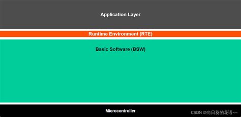 AUTOSAR for Beginners 的图像结果