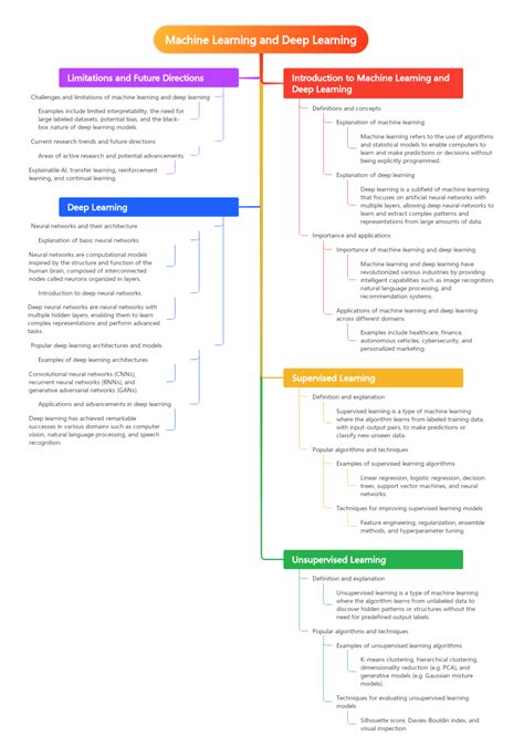 Image result for Machine Learning Deep Learning