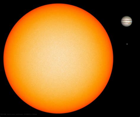 Compare Jupiter And Earth