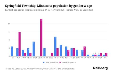 Springfield Mo Demographics 2021 at Frank Jimenez blog