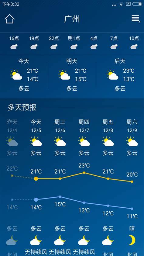 天津2019年11月22日天气