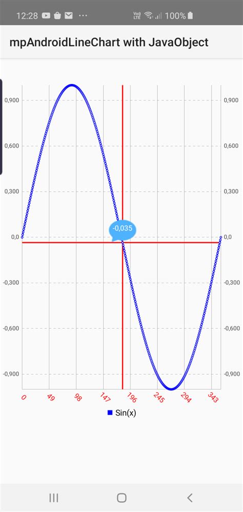 Image result for Algorithm Chart for Android App Using Java