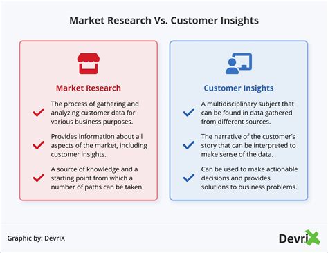Image result for Customer Insight Model