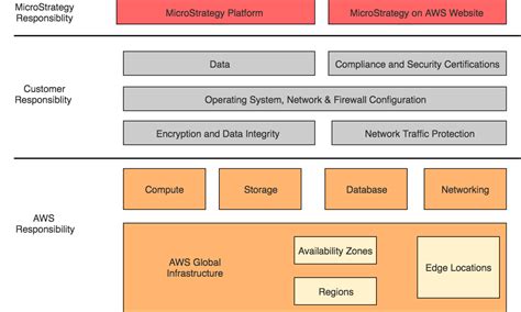 Image result for Support MicroStrategy