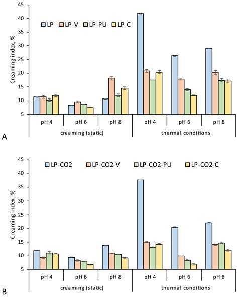 Composition and Technological Properties of Modified Lingonberry ...