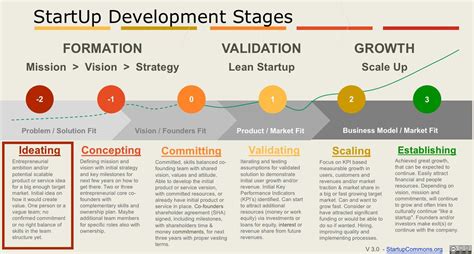 Define start up? Verious steps involved in start up process - Brainly.in