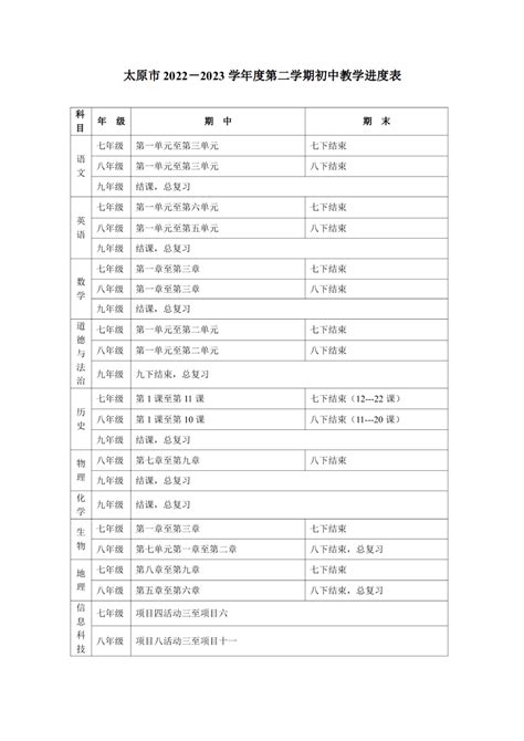 太原初高中2022-2023学年第二学期教学进度表！_高中各_年级_山西