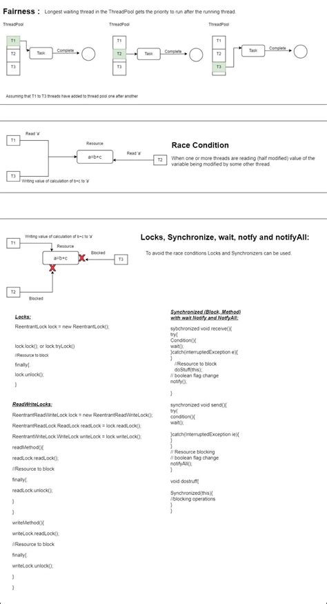 Kk Java Tutorials Multithreading 的图像结果