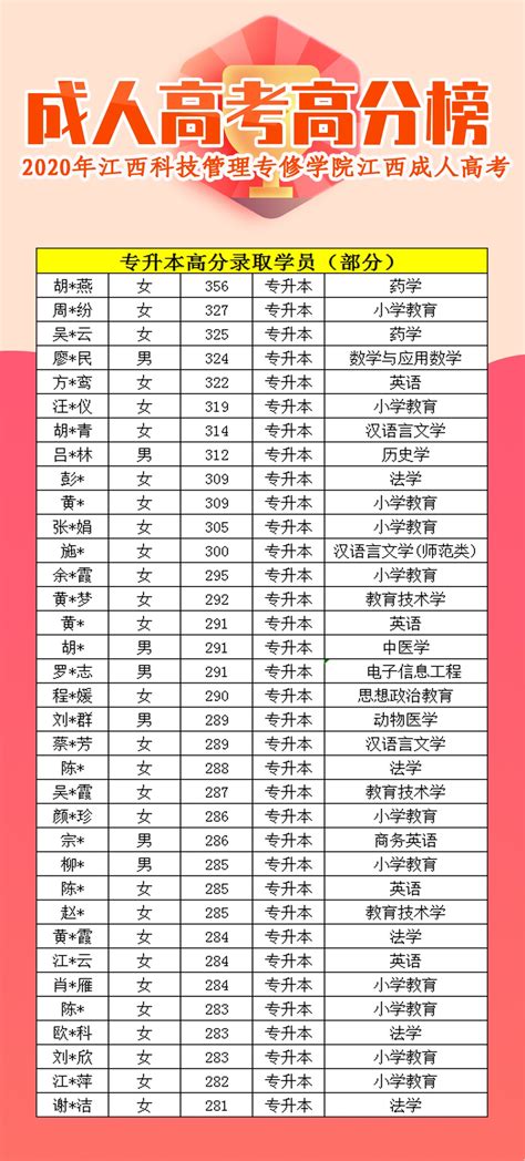 江西科技学院历届毕业证样本-胡杨树样本网