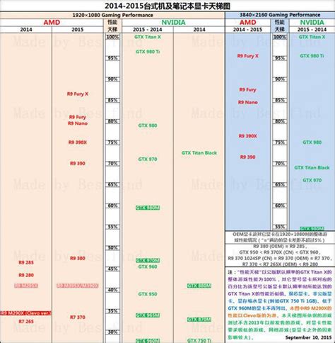 手机CPU天梯图2018年12月最新版|秒懂十二月手机处理器排名_当客下载站