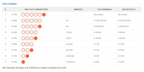 Frequently asked questions about the scanned copy of the ticket - Lotto ...