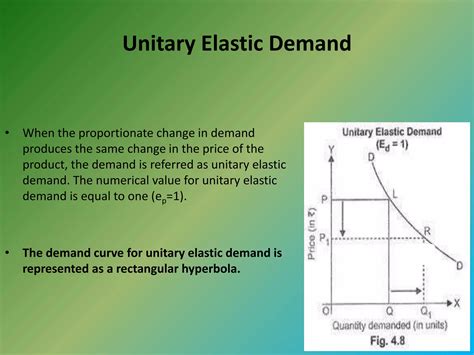Elasticity of demand | PPTX