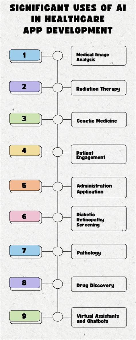 AI Applications 的图像结果