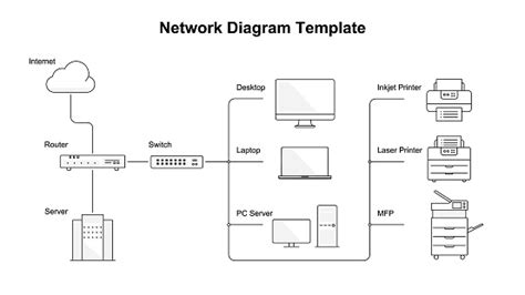 Computer Network Diagram Shows How Computer Hardware 的图像结果