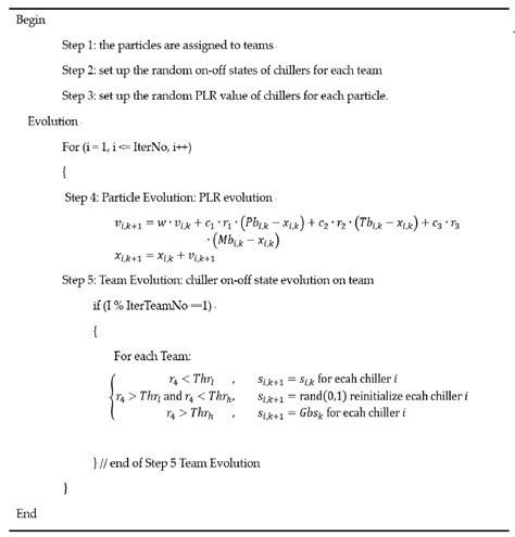 Optimal Chiller Loading by Team Particle Swarm Algorithm for Reducing ...