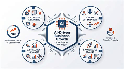 What Does an Entrepreneur Do? Role, Responsibilities & Impact | The ...