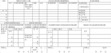 关于 2022 年度舟山市社会组织一次性吸纳就业补贴申领通知