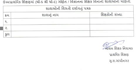 Maths / Science Subject Teacher Vinani School Ni Mahiti Apva Babat ...