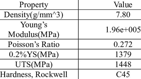 Bildergebnis für 17-4ph h900