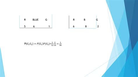 GRE QUANTITATIVE: PERMUTATIONS, COMBINATIONS AND PROBABILITY | PPTX