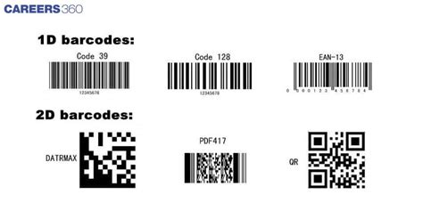 Image result for Encrypted Code