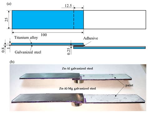 Molecular Understanding of the Interfacial Interaction and Corrosion ...