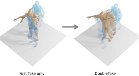 Human Motion Diffusion Model 的图像结果