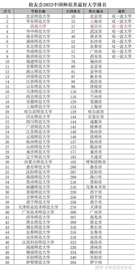 安徽省大学最新排名出炉 - 知乎