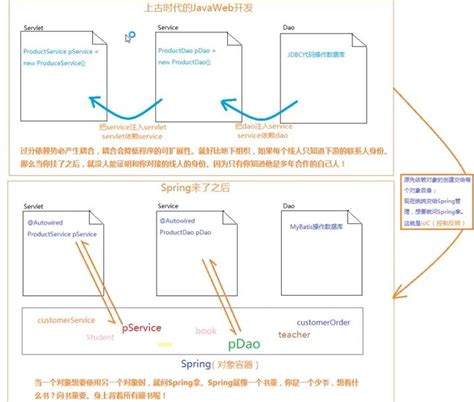 Spring W3schoool 的图像结果