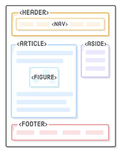 HTML5 的图像结果
