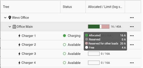 Image result for Static vs Dynamic Load Balancing