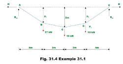 Examples of cables - Additional Study Material for Mechanical ...