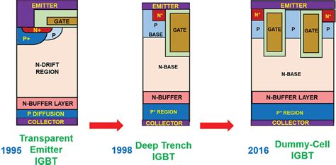 Image result for Transistor Biasing Tutorial