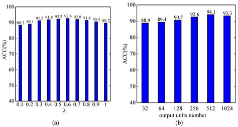 Conditional Adversarial Domain Adaptation Neural Network for Motor ...