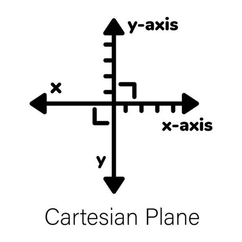 Image result for Cartesian Planemaker