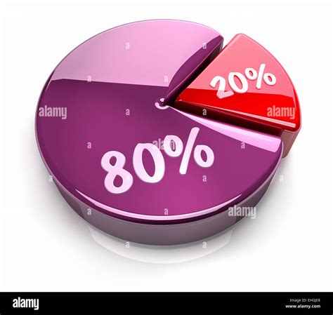 Pie Chart 20 - 80 percent Stock Photo - Alamy